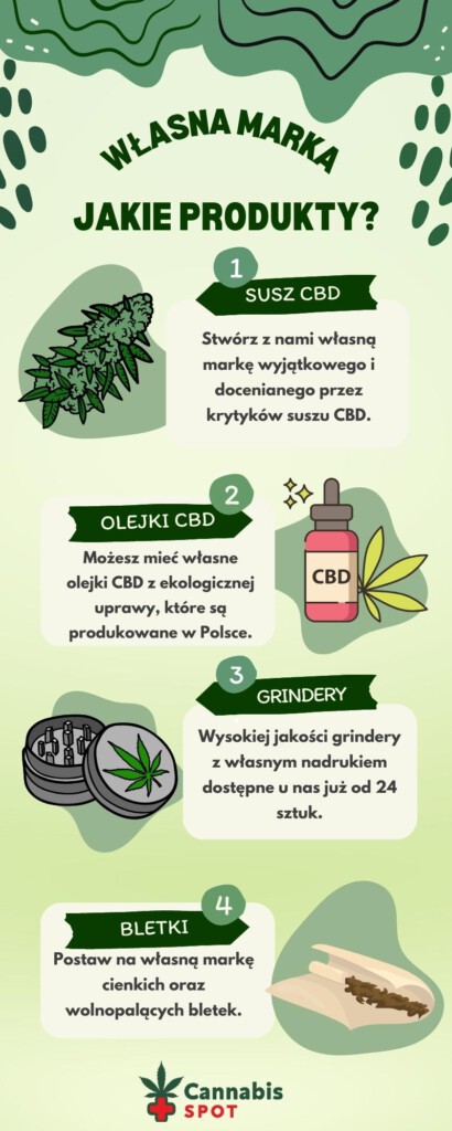 Własna marka jakie produkty - susz cbd, olejek cbd, grindery, bletki